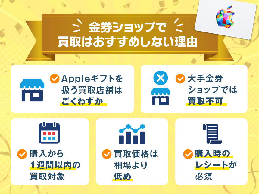 金券ショップでのAppleギフトカード買取はおすすめできない理由
