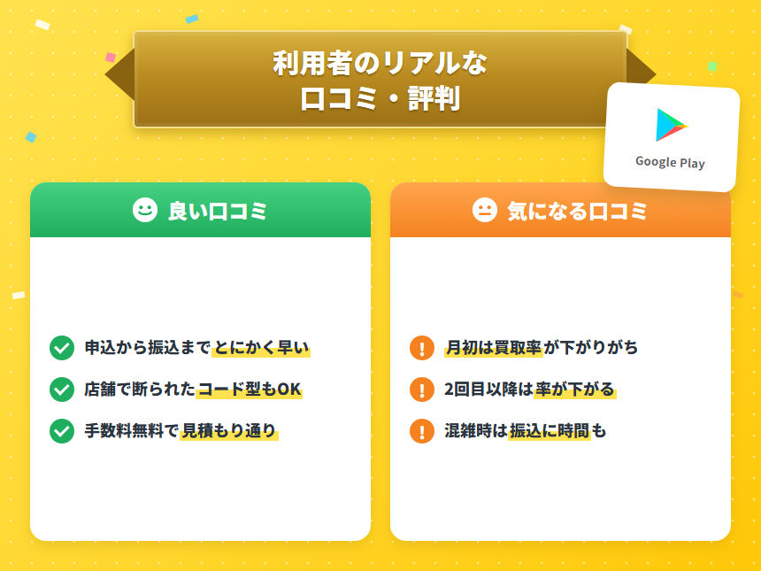 GooglePlayカード買取サイトの口コミ・評判