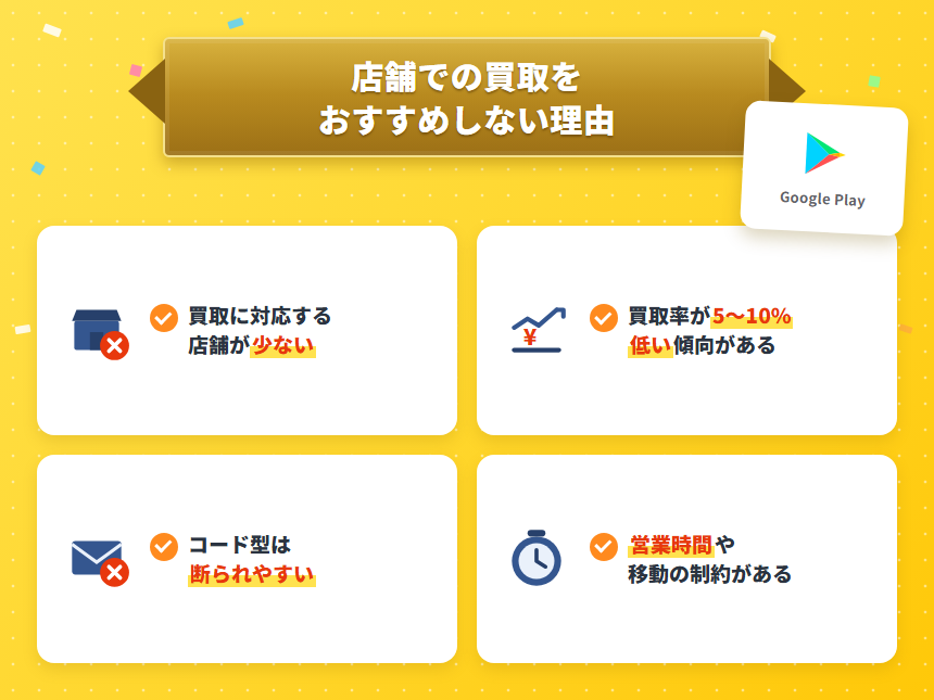 店舗でGoogle Playカードを買取するのがおすすめできない理由