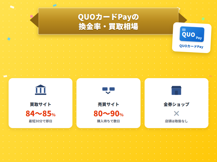 QUOカードPayの換金率・買取相場