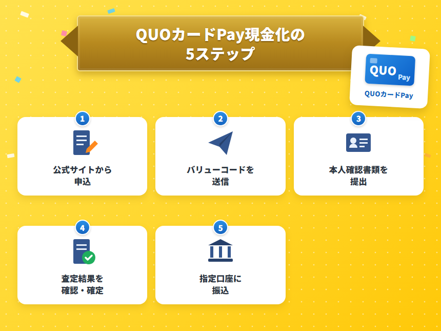 QUOカードPay現金化の5ステップ